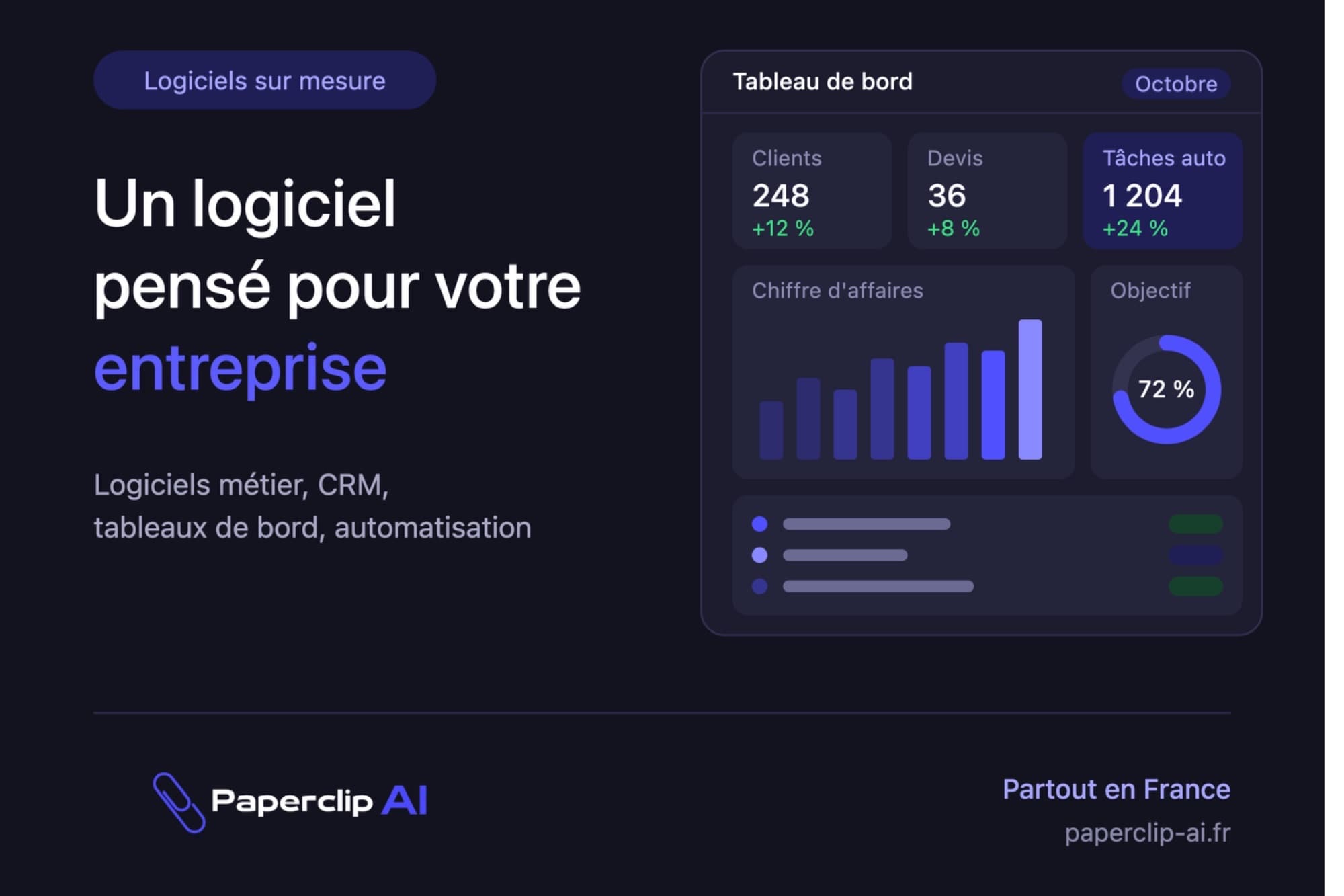 Paperclip AI